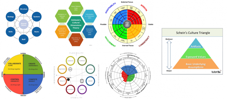 how-to-make-sense-of-organisational-culture-hudson-kent